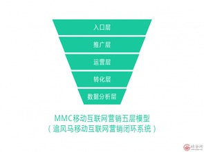 翼帆科技追風馬榮膺移動互聯網營銷卓越企業，引領互聯網銷售創新浪潮