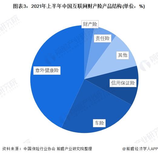 2022年中國互聯(lián)網(wǎng)財產(chǎn)險行業(yè)競爭格局及市場份額分析 專業(yè)中介成為主流銷售渠道