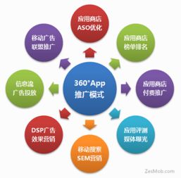 互聯(lián)網(wǎng)時代的用戶營銷 策略與實踐