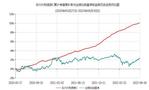 1年非貨翻5倍，這家“小而美”基金公司為何廣受互聯網銷售青睞？