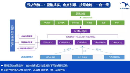 從線上到線下 互聯網美妝品牌如何借力數字化營銷觸達更廣泛的消費群體